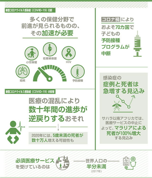 Sdgs3 すべての人に健康と福祉を の現状 世界と日本 ソーシャルグッドcatalyst