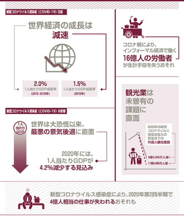 Sdgs8 働きがいも経済成長も の現状 世界と日本 ソーシャルグッドcatalyst