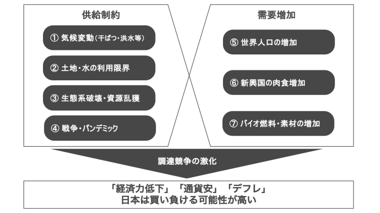 日本の原料調達リスク