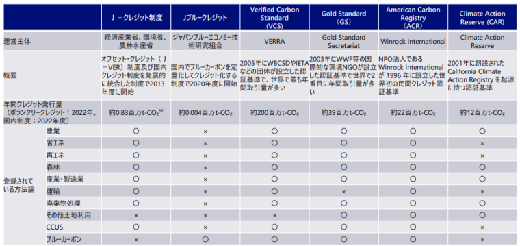 国内外のカーボンクレジット制度