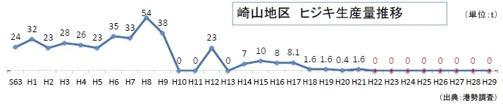 港勢調査「（長崎県五島市）崎山地区(1)